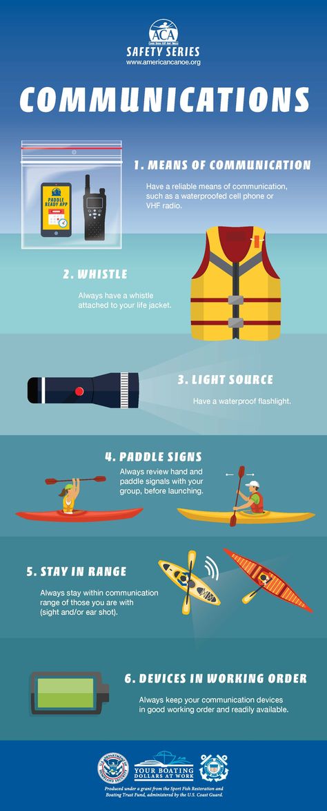 Communication Safety Tips Infographic by the ACA Kayak Fishing Tips, Kayaking Tips, Recreational Kayak, Camping Safety, Canoe Camping, Fishing Kayak, Kayak Camping, Standup Paddle Board, Paddle Sports