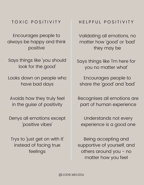 Helping Vs Enabling Quotes, Toxic Positivity At Work, Positive Toxicity, Toxic Positivity Vs Healthy Positivity, Toxic Positivity Quotes, Positive Distractions, Toxic Positivity, Emotional Awareness, Positive Psychology