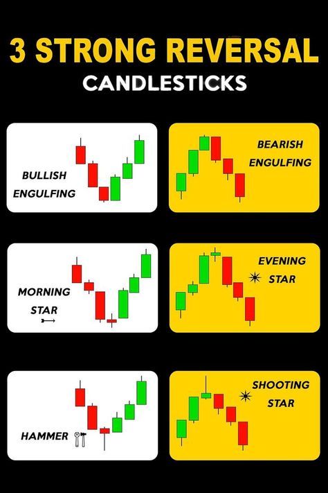 Chart Patterns Trading, Ilmu Ekonomi, Stock Options Trading, Candle Stick Patterns, Business Books Worth Reading, Forex Trading Quotes, Technical Analysis Charts, Stock Chart Patterns, Trading For Beginners