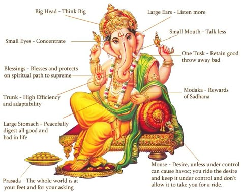 Ganesh Ganesha Meaning, Ganesha Story, Om Gam Ganapataye Namaha, Zen Life, Elephant God, Ganesh Statue, Autonomous Vehicle, Happy Ganesh Chaturthi, Hindu Mythology