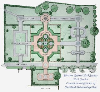 Milady's Pantry & Still Room: Why Outlander? Garden Map Design, Eatable Garden, Garden Map, Western Garden, Cleveland Botanical Garden, Reading Tea Leaves, Landscape Details, Garden Prepping, Farm Plans