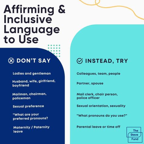 Much of our language is gendered and may convey assumptions or beliefs about others’ genders and sexualities. We encourage you to use gender-neutral language to avoid misgendering or reinforcing harmful assumptions. The language in the chart can and should be used at all times and helps to create a welcoming environment for all! Gender Neutral, To Create, Encouragement, Parenting, Quick Saves