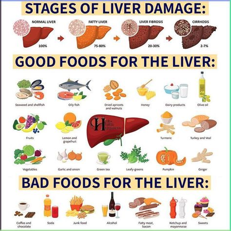 Bitter Foods For Liver, Fat Liver Diet, Foods For Liver Health, Liver Healthy Foods, Healthy Liver Diet, Protein Vegetables, Liver Detox Diet, Heal Liver, Body Nutrition