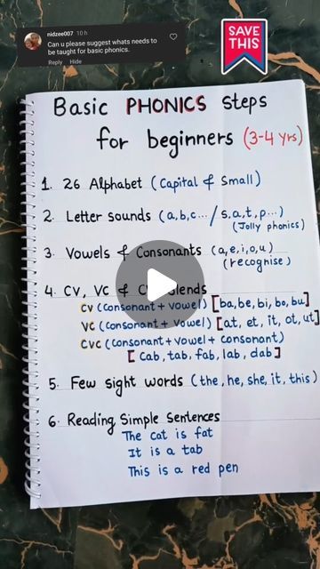 Phonics For Beginners, English Basics For Kids, How To Teach Phonics Step By Step, Basic English For Beginners, Phonetics For Kids, Class Syllabus, Phonics Rules, English For Beginners, Spelling Rules