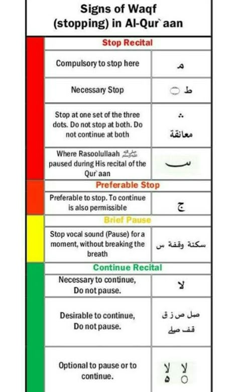 Quran Stop Signs, Quran Symbols Meaning, Quranic Symbols, Quran Tagging, Quran Lessons, Quran Memorization, Quran Tajweed, Muslim Words, Ramadan Tips