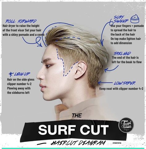 Surf Cut men’s  hairstyle/haircut (Korean) Hair Tips For Men, Asian Man Haircut, Korean Men Hairstyle, Edgy Pixie Haircuts, Asian Haircut, Women Hairstyles Long, Hair Style Korea, Mens Hairstyles Thick Hair, Asian Men Hairstyle