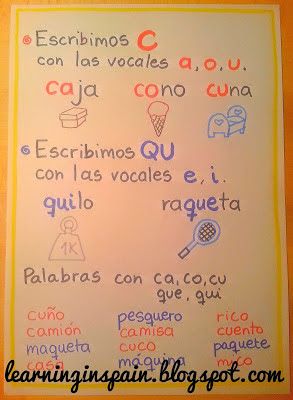 WOW! I can’t believe how long I have waited to write a new post. Lots of new things are going on and I have totally neglected my blog. New house, new school and new city! I had been teaching in the same school for 6 years. This year I moved to my hometown and started... Read More Ca Co Cu, Spanish Immersion Classroom, Bilingual Teaching, Bilingual Activities, Spanish Writing, Learning Spanish For Kids, Spanish Lessons For Kids, Dual Language Classroom, Classroom Anchor Charts