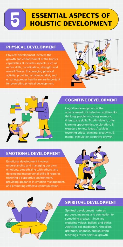 Exploring Holistic Development in Childhood: 5 Essential Aspects To Consider - BurbanKids.Com Stages Of Development, Holistic Development, Relationship Development, Reasoning Skills, Spiritual Beliefs, Social Development, Emotional Skills, Physical Development, Cognitive Development