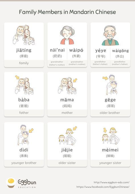 Family Members in Mandarin Chinese – Story of Eggbun Education – Medium Korean Chat, Family Korean, Learn Basic Korean, Bahasa China, Chinese Language Words, Learn Korean Alphabet, Korean Learning, Learn Hangul, Learn Korea