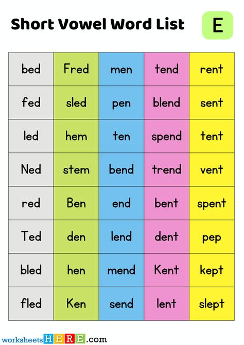 +40 Short Vowel E Word List PDF Worksheet For Students - WorksheetsHere.com Short Vowel E Words, Short Vowel Words, Improve Your Vocabulary, E Words, Short Vowels, English Dictionaries, Facebook Groups, Word List, Work Ideas