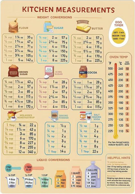 Amazon.com: Large Font Size Kitchen Conversion Table Magnets Easy Looking for Cooking and Baking Simpler and Easier, Accurate Baking and Metric Conversion Table for Home Cooking, Home Chef and Professional Baking: Home & Kitchen Cooking Conversion Chart Printable, Baking Ratios, Recipe Conversion Chart, Metric Conversion Table, Yummy Easy Snacks, Conversion Chart Printable, Cooking Conversion Chart, Spice Chart, Cooking Charts