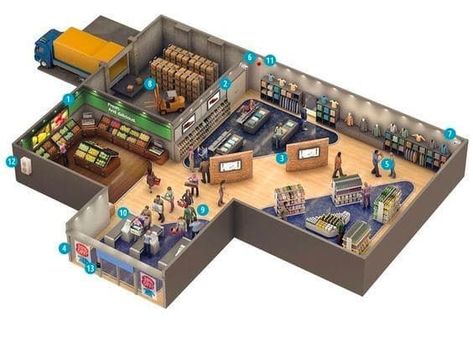 Retail Tycoon 2 Layout, Retail Store Design Layout, Store Design Layout, Retail Store Layout, Supermarket Design Interior, Store Plan, Grocery Planning, Commercial Design Exterior, Retail Store Interior Design