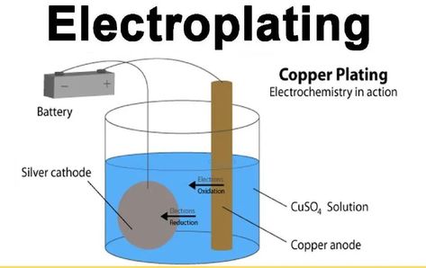 Electroplating Market Analysis by Metal Type (Gold, Nickel, Copper, Silver, Chromium, Zinc, and Others), End-Use Industry (Automotive, Electrical & Electronics, Aerospace & Defense, Jewelry, Machinery Parts & Components, and Others), and Region - Global and Regional Market Overview, Insights, Comprehensive Analysis, Historical Data, and Forecasts for 2024–2032 Industry Analysis, Kitchen Magic, Copper Plating, Rev A Shelf, Metal Etching, Automotive Electrical, Market Analysis, Market Trends, Metal Products