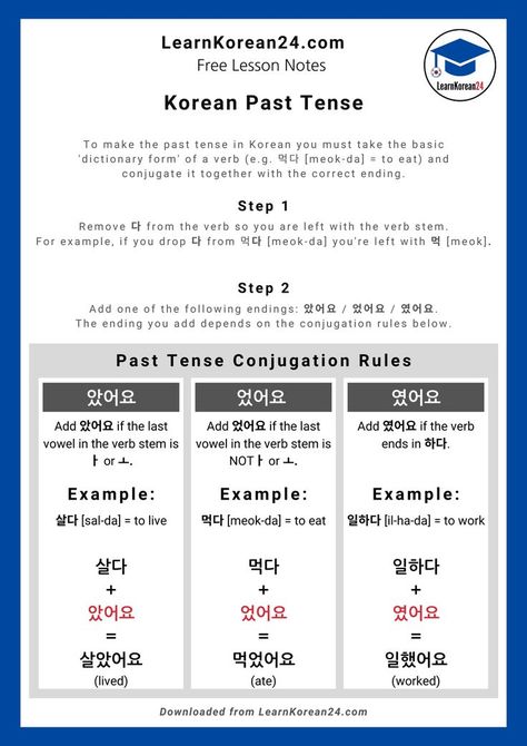 Learn the Korean past tense with this free Korean grammar lesson for beginners. In this lesson, you will learn how to change Korean verbs into the past tense in Korean. Check it out and download a free PDF summary of this lesson. Korean Tenses Chart, Korean Past Tense, Learn Korean Beginner, Korean Grammar Beginner, Korean Conjugation, Korean Grammar Rules, Learn Korean Grammar, Korea Learning, Korea School