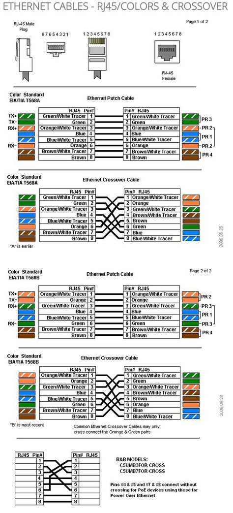 ETHERNET CABLES - RJ45/COLORS CROSSOVER                                                                                                                                                                                 Más Ethernet Wiring, Cisco Networking, Electronics Basics, Computer Shortcuts, Computer Knowledge, Electronic Engineering, Hacking Computer, Ethernet Cable, Home Network