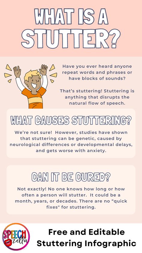 Discover our free, editable Stutter Speech Therapy Infographic! Perfect for classrooms, speech therapy sessions, and beyond, this engaging poster not only helps teach students the basics of stuttering, but also makes a fantastic visual aid for those interested in learning more about stuttering. Therapy Infographic, Speech Therapy Posters, School Speech Therapy, Back To School Bulletin Boards, Neutral Pink, Developmental Delays, Visual Aid, Resume Maker, Speech Activities