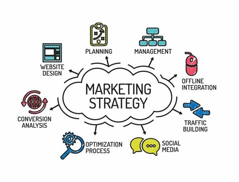 Learn How to Design a Marketing Strategy for your Firm and Grow your Brand Online. Need help from a Digital Marketing Agency in the UK? The post How to Design a Marketing Strategy for your Firm is by Stuart and appeared first on Inkbot Design. Traffic Analysis, Consumer Insights, Marketing Goals, Content Marketing Strategy, Digital Marketing Company, Marketing Company, Digital Marketing Strategy, Digital Marketing Services, Marketing Plan