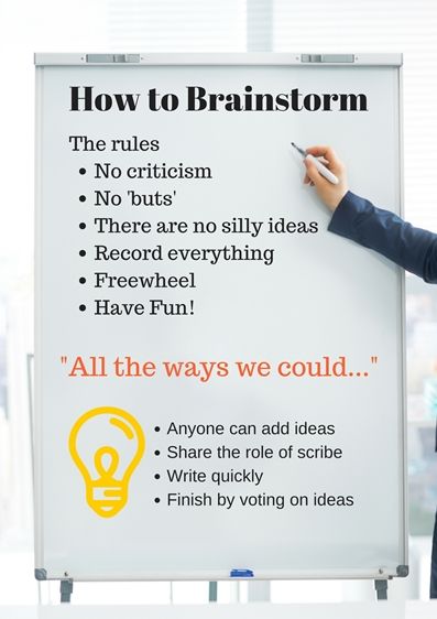 How To Brainstorm, Problem Solving Techniques, Brainstorming Ideas Creative, Brainstorming Techniques, Team Brainstorming, Human Brain Facts, Stakeholder Mapping, Action Planning, Stakeholder Analysis