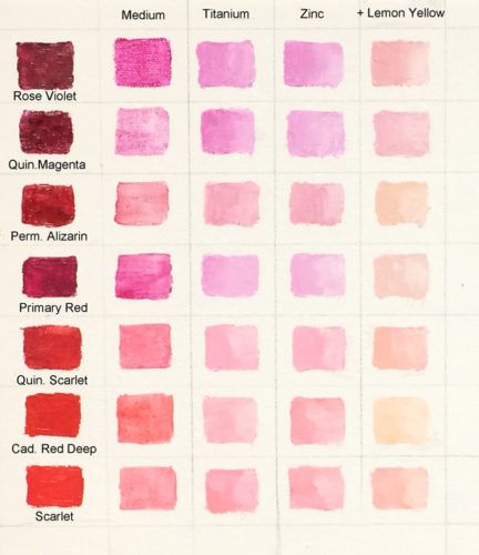 How Do You Mix Pink? – Celebrating Color How To Mix Pink Acrylic Paint, Acrylic Color Mixing, Mixing Watercolors, Color Mixing Chart Acrylic, How To Make Pink, Color Mixing Guide, Mixing Paint Colors, Color Mixing Chart, Watercolor Mixing