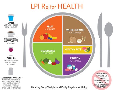 Linus Pauling Institute Rx for Health Plate Serving Diagram. For serving sizes see lpi.oregonstate.edu/servingsize.html Plate Diagram, Healthy Eating Pyramid, Nutrition Plate, Healthy Eating Plate, Linus Pauling, Serving Sizes, Healthy Plate, My Plate, Oregon State University