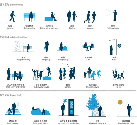 Architecture Program Analysis, Architecture User Diagram, Architecture User Analysis, User Activity Diagram Architecture, User Group Analysis Architecture, User Diagram Architecture, Design Strategy Architecture, Activity Diagram Architecture, User Analysis Architecture Diagram