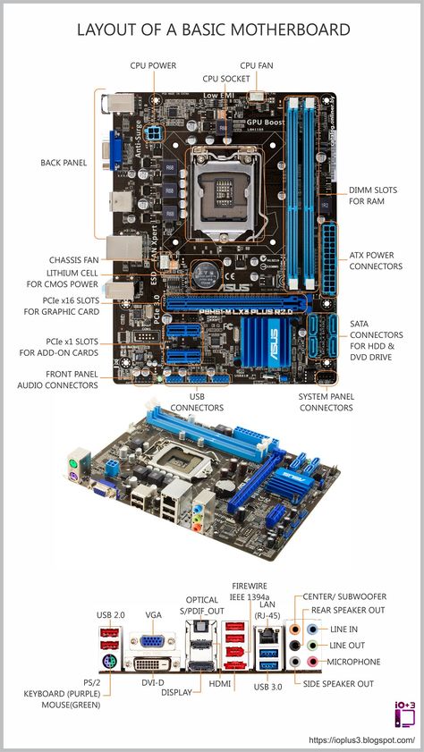 Motherboard Computer Parts, Motherboard Parts Name, Comptia A+ 220-1101, Comptia A+, Parts Of Cpu, Motherboard Computer, Project Engineer, Pc Building, Basic Computer Programming