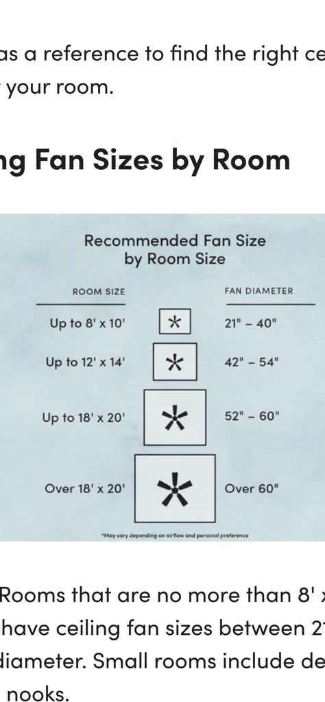 Whether you are replacing an old fan or remodeling an entire room, follow our guide to understand how ceiling fans are measured and what size ceiling fan works … Ceiling Fan Size Chart, Ceiling Fan Sizes For Room, Ceiling Fan Room Size Guide, What Size Ceiling Fan For Room, Fan Size For Room, Ceiling Fan Size Guide, Ceiling Fan Ideas, Downtown House, Celing Fan