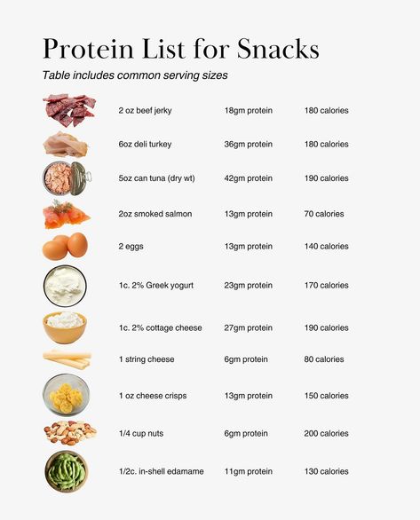 10g Protein Snacks, High Protein Swaps, Semiglutide Food List, Protein List, Food Calories List, Protein Ideas, Protein Meal Plan, 10 Healthy Foods, Healthy Low Calorie Meals