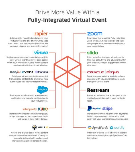 A fully integrated virtual event. That is what you get with vFairs. This not only helps you derive the maximum value out of your event but also adds to the experience you are delivering to your audience. Learn about them and try these out at your next virtual event! Virtual Event Planning, Successful Business Tips, Popular Apps, Online Event, Successful Business, Event Management, Success Business, Trivia, Business Tips