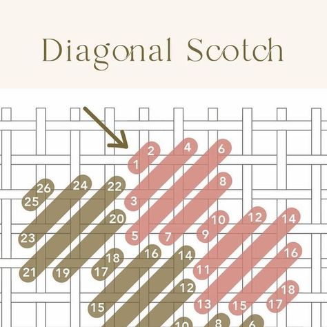 Coco Frank Studio on Instagram: "Diagonal scotch is an excellent needlepoint stitch for backgrounds - it covers a lot of ground quickly and makes stitching large sections of your canvas more interesting 🪡 Save this post so you can try it on your next project ♥️ Happy stitching!" Cashmere Stitch Needlepoint, Background Stitches Needlepoint, Needlepoint Stitches Tutorials, Background Needlepoint Stitches, Needlepoint Background Stitches, Needlepoint Inspiration, Duplicate Stitch, Needlepoint Projects, Needlepoint Ideas