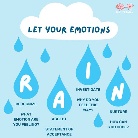 Let Your Emotions Rain, Emotions Check In, Processing Emotions Quotes, Feelings Check In, How To Feel Your Feelings, Thoughtful Illustration, Emotion Diary, Safe Space Quotes, Feeling Your Feelings