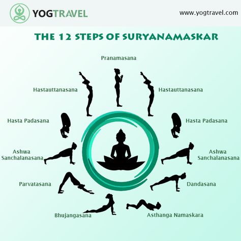 12 Steps Of Surya Namaskar, 12 Step Suryanamaskar, Suryanamaskara Aesthetic, Surya Namaskar Step By Step, Surya Namaskar, Hindi Worksheets, Yoga Poster, Time Pass, International Yoga Day