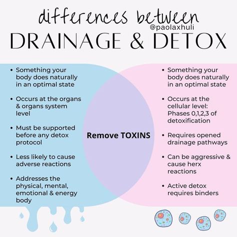 Paola Xhuli, MPH | Detox, Cellular Health & Lifestyle Medicine on Instagram: "I get a lot of questions about drainage and why it should be supported, as well as how it differs from detoxing. ✨ Drainage and detox are two completely different things. Drainage refers to the body's pre-existing pathways that are used to eliminate toxins & pathogens during detox. Detox, on the other hand, takes place within our cells. 👉🏼 Have a question about drainage and detox? Drop them in the comments ☺️ #l Lifestyle Medicine, Mitochondrial Health, Cellular Health, Natural Path, Eliminate Toxins, Parasite Cleanse, Limbic System, Organ System, Gut Healing