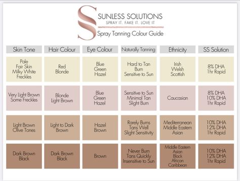 Mine Tan Spray Tan, Spray Tan Levels, Spray Tan Color Chart, Spray Tan Shades, Spray Tan Price List, Spray Tan Colors, Spray Tan Guide, Spray Tan Contouring, Airbrush Tanning Business