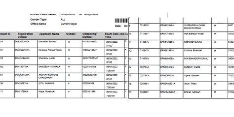 Driving License Written exam result list likhit exam Result - Exam Sanjal Management Office, London University, Office Names, Name List, Exam Results, Driving License, University