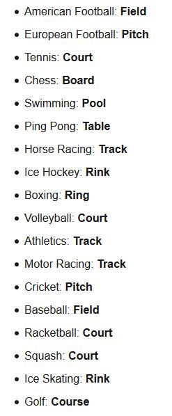 The names of the place where the sport is played Esl Vocabulary, Teaching Vocabulary, English Vocab, Grammar And Vocabulary, Learn English Vocabulary, English Language Learning, English Writing, Language Teaching, English Phrases