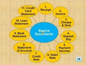 Source Documents Accounting, Mba Notes, Bookkeeping Training, Management Accounting, Accounting Process, Accounting Basics, Oatmeal Diet, Accounting Principles, Accounting Jobs