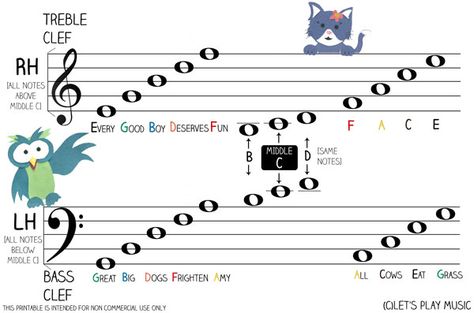 Let's Play Music : Understanding the Clefs - Easy Music Theory Lets Play Music, Music Reading, Homeschool Music, Music Lessons For Kids, Not Musik, Learn Violin, Violin Lessons, Music Worksheets, Reading Music