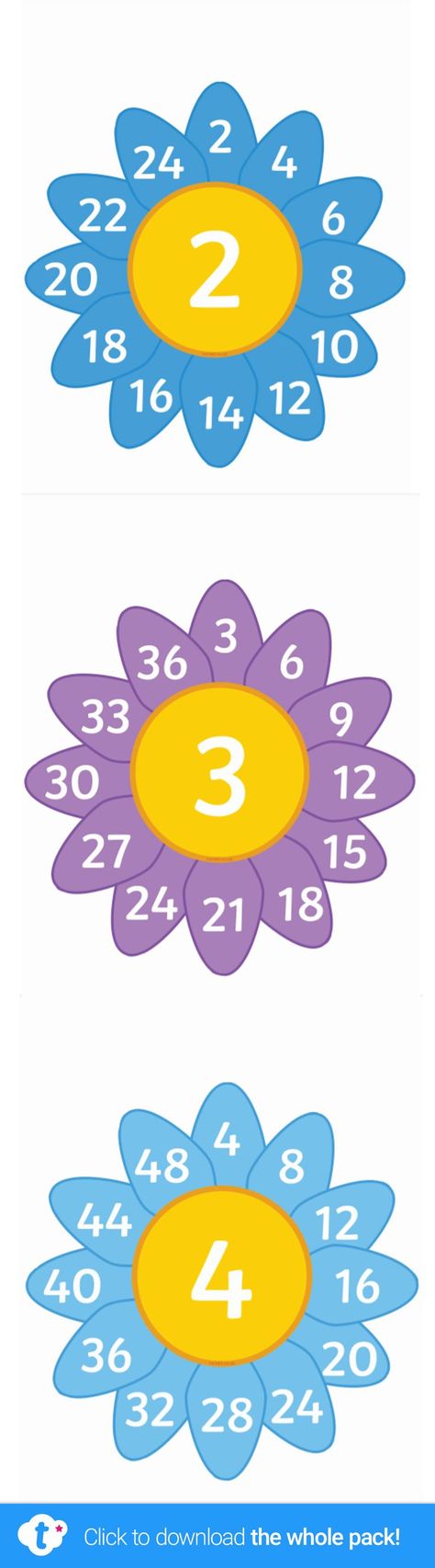 Make teaching the times tables more engaging with these summery multiples display flowers. Each flower features a different number with its multiples in the surrounding petals- a great visual aid for teaching the times tables. Sign up to Twinkl to download and find lots more resources to make learning about maths fun. #maths #mathsresources #multiplication #flowers #displayposters #mathsposter #classroomdisplay #classroomdecor #teachingresources #twinkl #twinklresources #mathsgames Maths Fun, Math Tables, Maths Games, Multiplication Table, Visual Aid, Times Tables, Visual Aids, Teaching Aids, Basic Math