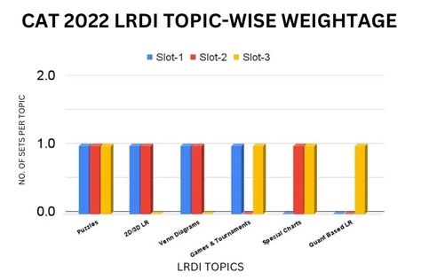 [New Pattern] CAT 2023 Syllabus Download PDF - Latest Syllabus & Exam Pattern Binomial Theorem, Cat 2023, Radar Chart, Indian Institutes Of Management, Exam Time, Linear Equations, Pattern Cat, Venn Diagram, Logical Thinking