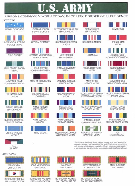 #army Marine Ranks Chart, Army Ribbons, Army Medals, Military Terms, Military Ranks Chart, Military Color, Military Decorations, Us Army Patches, Military Awards