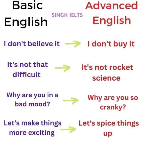 English dialogues for students PDF English Dialogues, Ielts Tips, Vocabulary Builder, Bad Mood, English Vocabulary Words, Spoken Word, English Grammar, Vocabulary Words, English Vocabulary