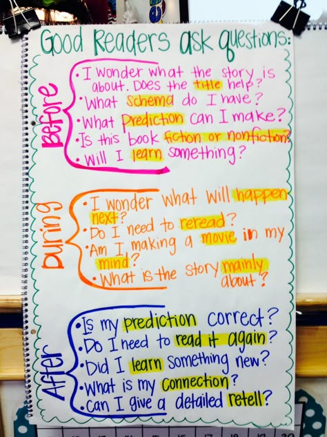 Questions good readers ask..before, during, and after a book. Great reading strategy for students during readers workshop or guided reading. Before Reading Strategies, What Do Good Readers Do Anchor Chart, Before During After Reading Anchor Chart, Before During And After Reading Strategy, Before Reading Activities, Good Readers Anchor Chart, Questioning Reading Strategy, Good Readers Ask Questions Anchor Chart, Asking And Answering Questions 3rd Grade