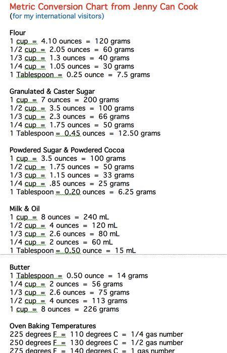 Jenny Can Cook, Cooking Conversion Chart, Baking Conversion Chart, Baking Chart, Cooking Conversions, Baking Conversions, Metric Conversion Chart, Metric Conversion, Kek Lapis