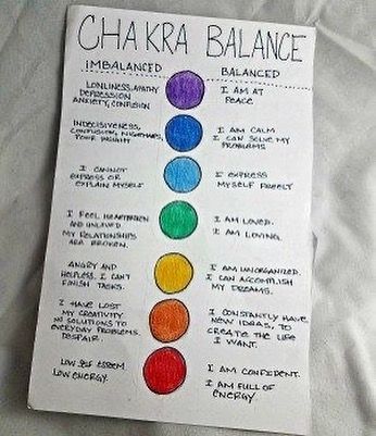 Are you checking your chakras? #check #chakra #balance Chakra Balance, Journal Layouts, Moon Journal, Spiritual Journals, Grimoire Book, Self Care Bullet Journal, Dot Journals, Wiccan Spells, Bullet Journal Layout