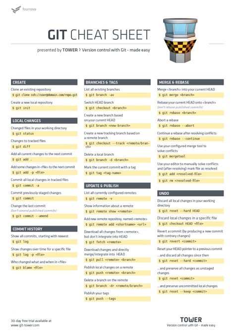 Our Git cheat sheet saves you from learning all the commands by heart. Download… Devops Cheat Sheets, Git Commands Cheat Sheet, Git Cheat Sheet, Git And Github, Linux Commands Cheat Sheets, Linux Cheat Sheet, Github Cheatsheet, Github Commands, Git Cheatsheet