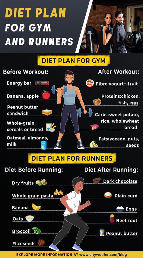 diet plan for gym and runners Best Diet For Runners, Meal Plan For Runners Nutrition, Runner Diet Plan, After Gym Food, Running Meals, Runners Diet Plan, Runner Nutrition, Runners Meal Plan, Runners Diet