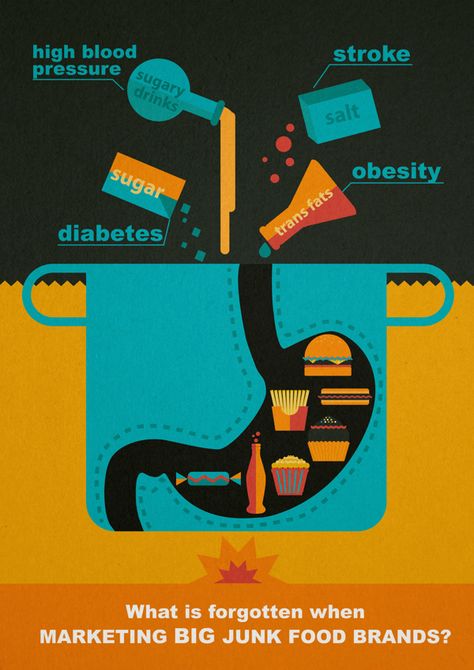 Junk fast Food illustrations infographics editorial on Behance Say No To Junk Food Poster, Food Adulteration Images, Unhealthy Food Illustration, Junk Food Poster, Obesity Infographics, Effects Of Junk Food, Food Motion, Teen Posters, Interactive Poster