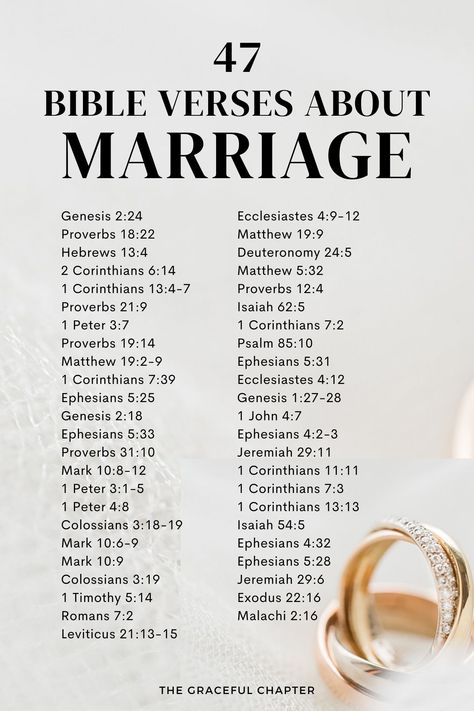 Bible Verse About A Good Husband, Strong Marriage Bible Verse, Wife Scriptures Marriage, Scriptures On Family, Bible Verse Tattoos For Couples Marriage, Bible About Marriage, Bible Passages For Marriage, Husband Verses Bible, Scriptures For Married Couples