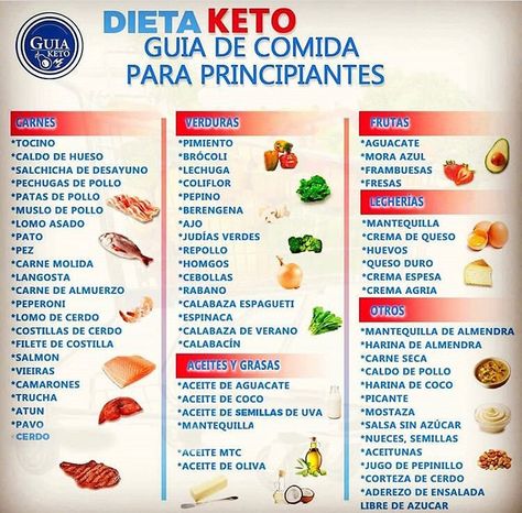 @gissellereyes on Instagram: “Guía para iniciar #KETO y lo  combinas con #ayunointermitente  comiendo de 12 a 6pm (18X6) o comiendo de 12 a 4pm (20x4)y lo mas…” Keto Recipes Ketogenic, Keto Menu, Healthy Menu, Lchf Diet, Keto Drink, Diet Keto, Keto Bread, Keto Breakfast, Keto Diet Plan